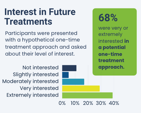 Astellas Survey—The Glaucoma Patient Experience | The Glaucoma Community